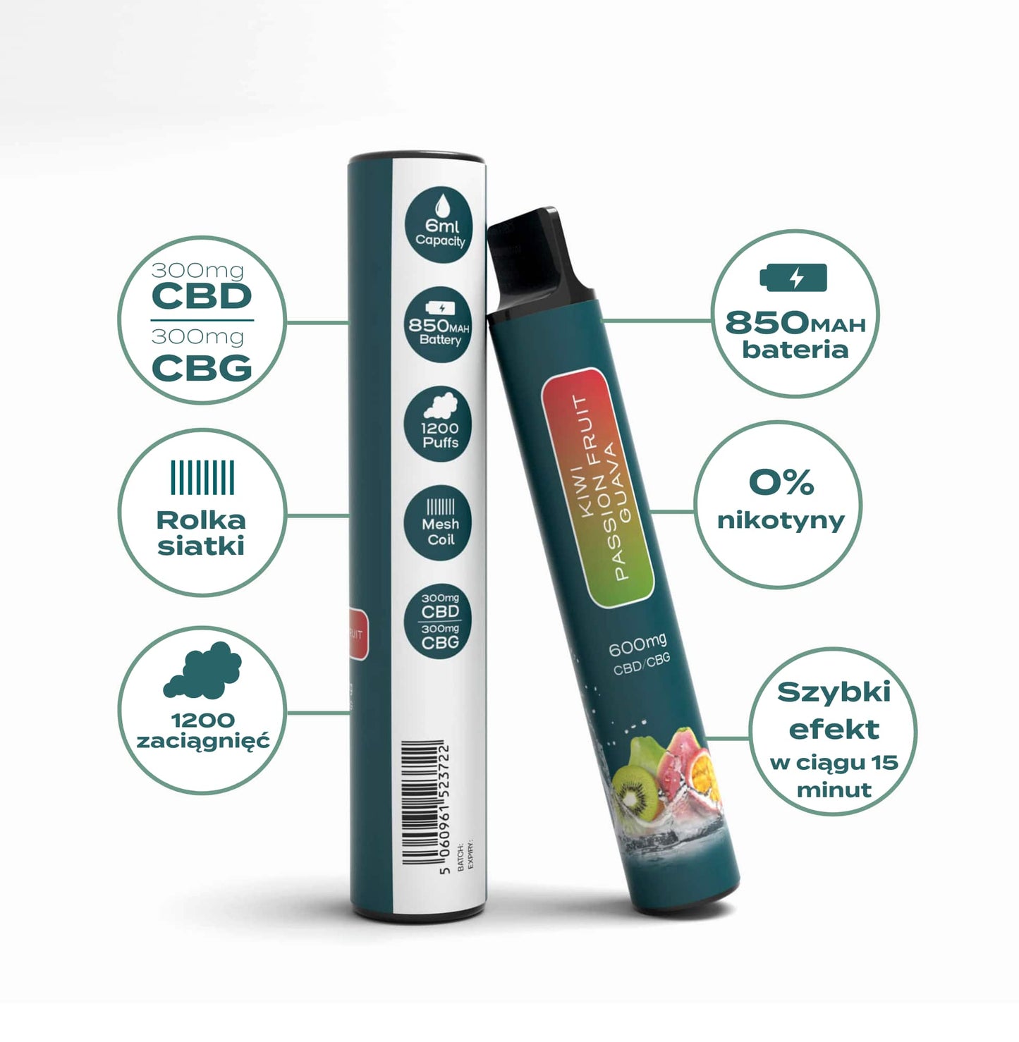 Infografika jednorazowego vape Naturecan CBD/CBG z danymi: 300mg CBD, 300mg CBG, pojemność 6 ml, bateria 850mAh, 1200 zaciągnięć, 0% nikotyny, szybkie działanie w 15 minut.
