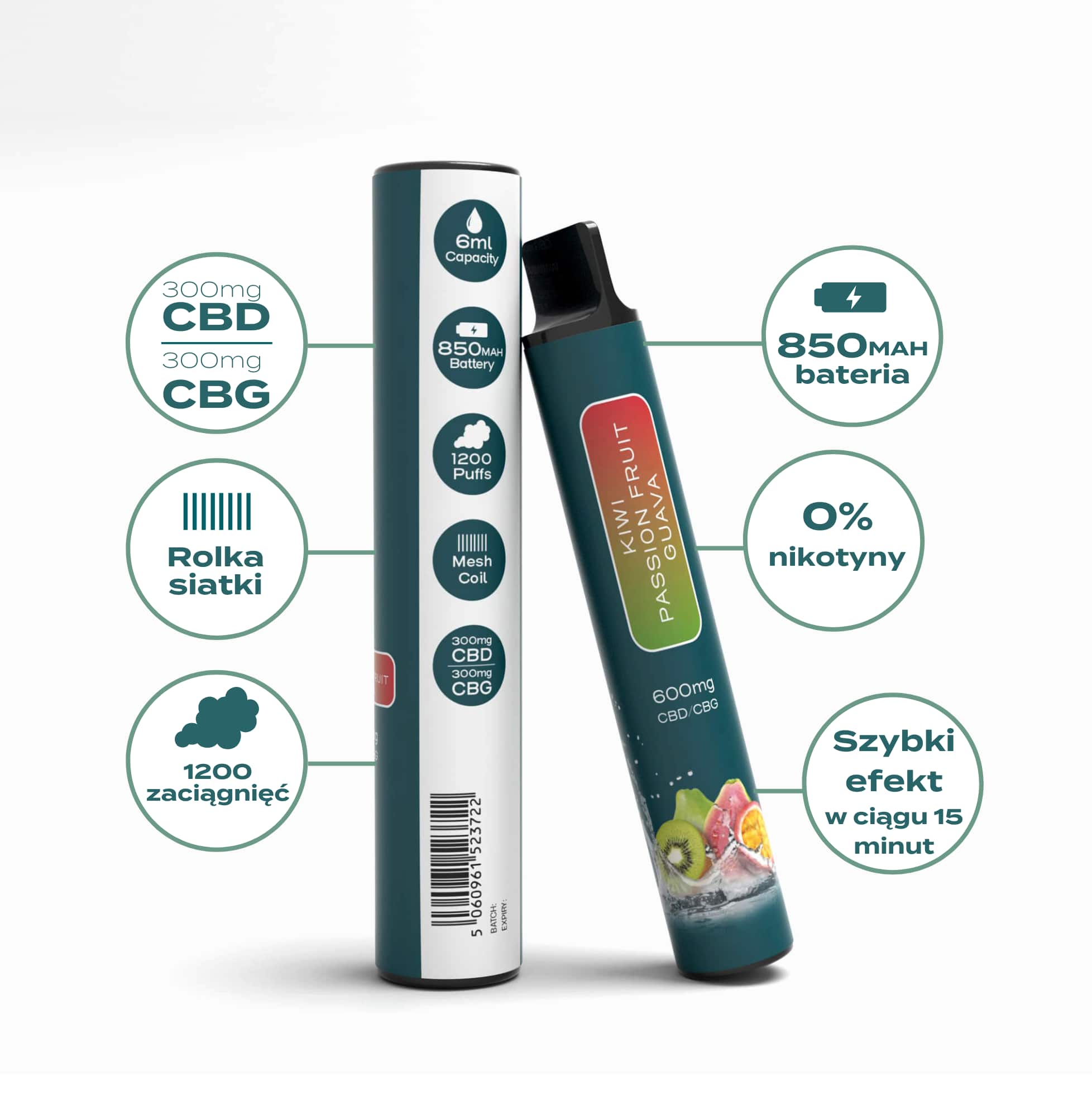 Infografika jednorazowego vape Naturecan CBD/CBG z danymi: 300mg CBD, 300mg CBG, pojemność 6 ml, bateria 850mAh, 1200 zaciągnięć, 0% nikotyny, szybkie działanie w 15 minut.