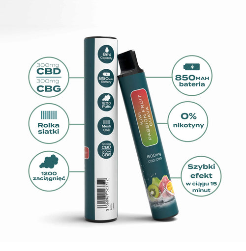 Infografika jednorazowego vape Naturecan CBD/CBG z danymi: 300mg CBD, 300mg CBG, pojemność 6 ml, bateria 850mAh, 1200 zaciągnięć, 0% nikotyny, szybkie działanie w 15 minut.
