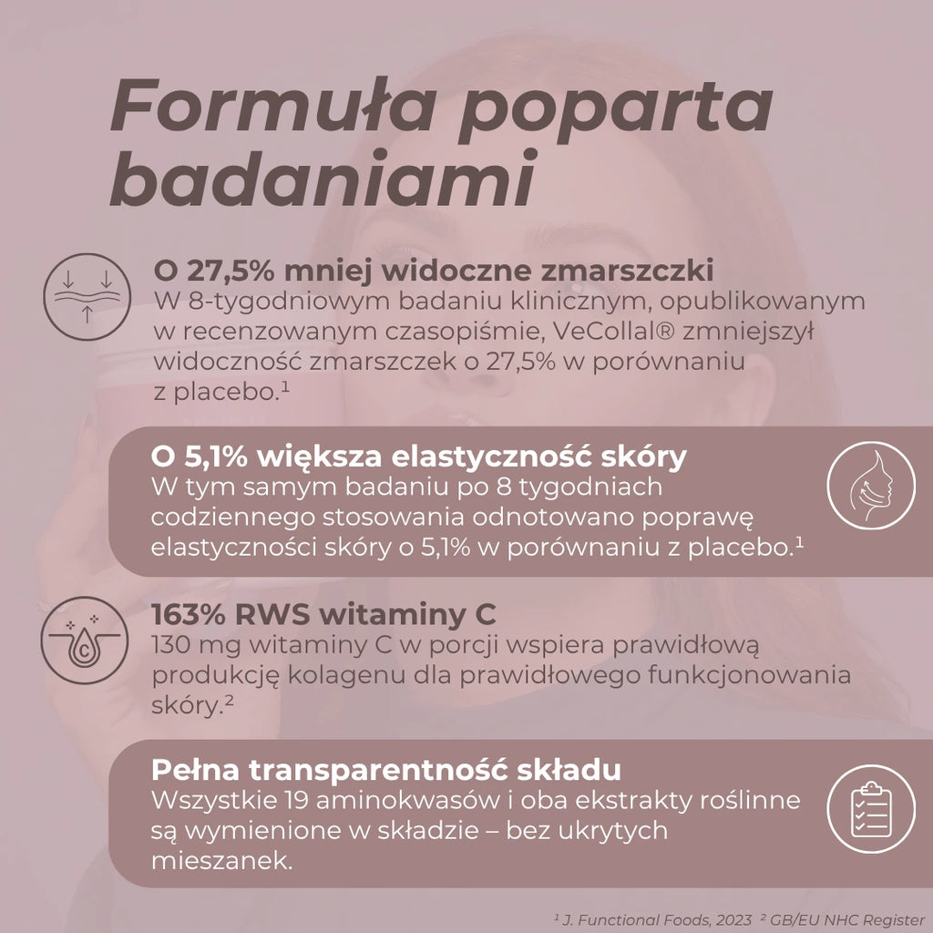 Wyniki 8-tygodniowego badania klinicznego składnika VeCollal® – zmarszczki, elastyczność skóry i witamina C.