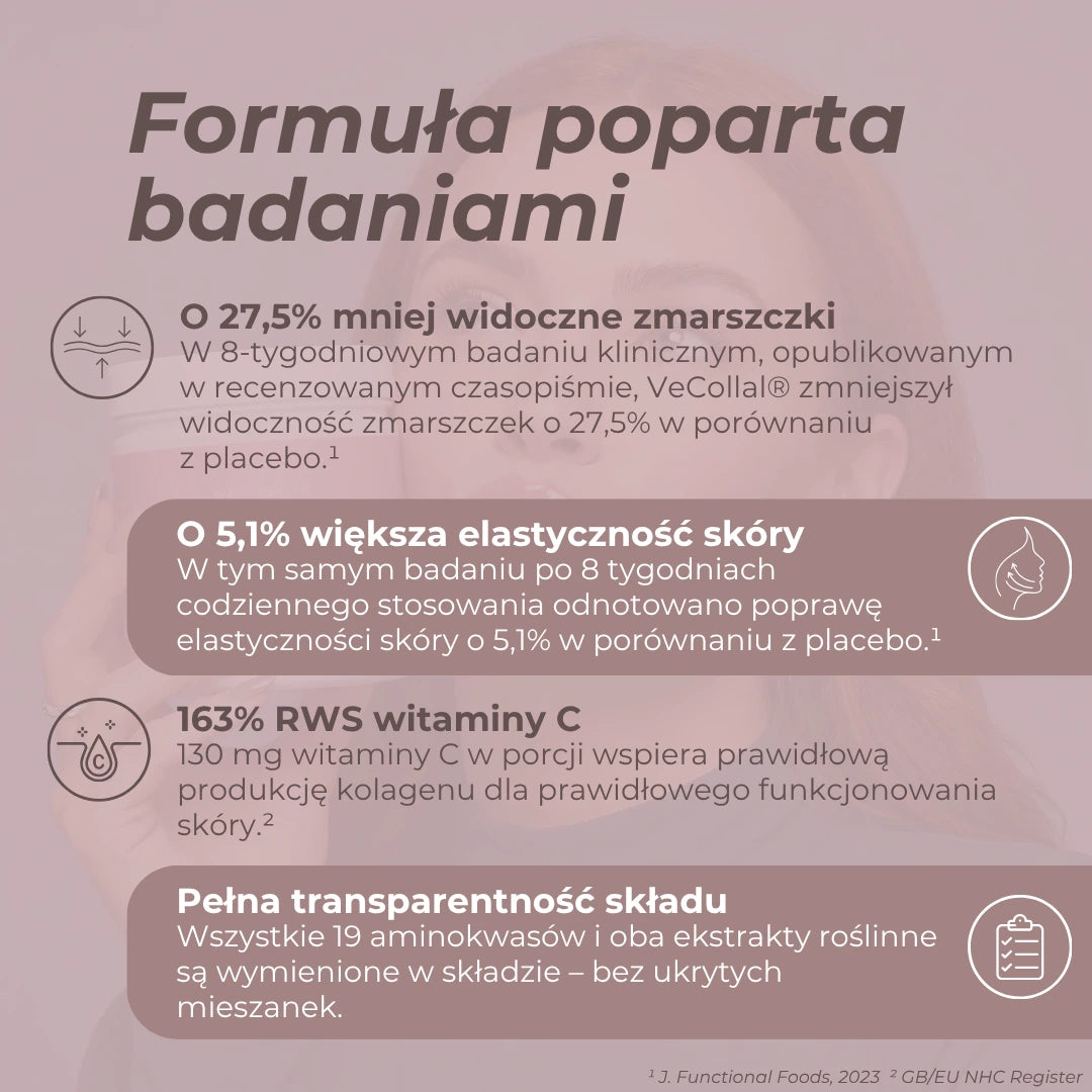 Wyniki 8-tygodniowego badania klinicznego składnika VeCollal® – zmarszczki, elastyczność skóry i witamina C.