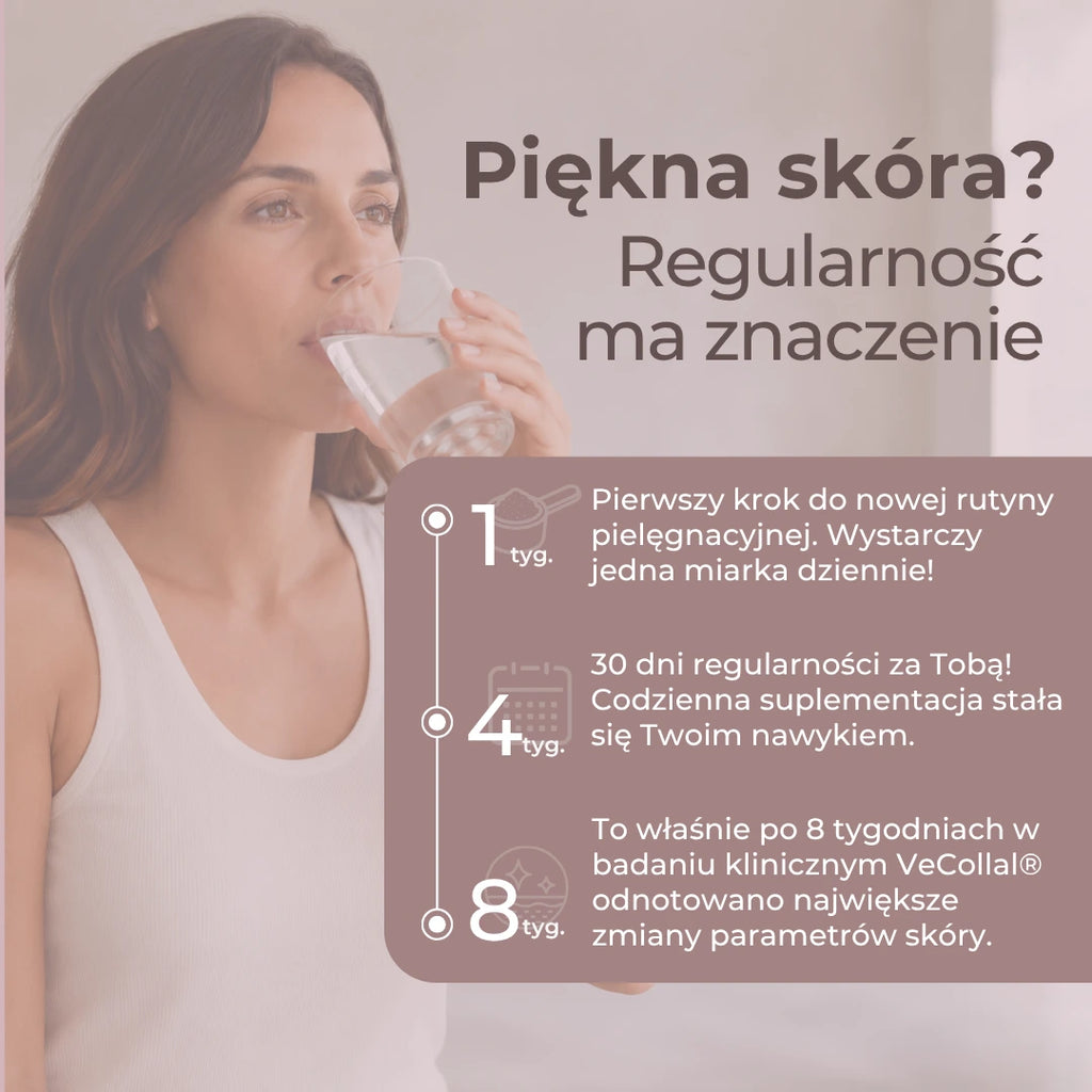 Regularne stosowanie kolagenu wegańskiego VeCollal® – infografika przedstawiająca 1., 4. i 8. tydzień suplementacji.