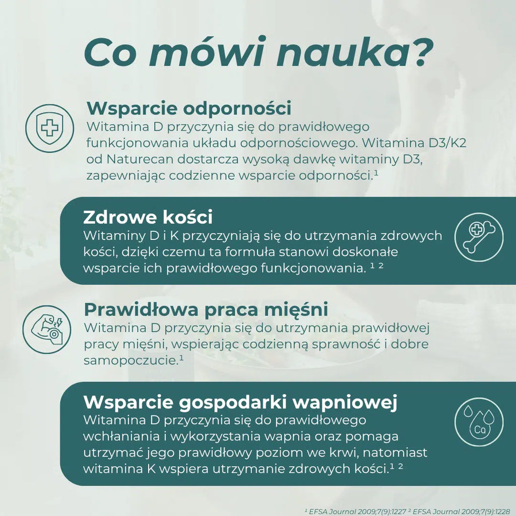 Infografika przedstawiająca naukowo potwierdzone korzyści suplementacji witaminą D3 i K2, w tym wsparcie odporności, zdrowych kości, prawidłowej pracy mięśni oraz utrzymania prawidłowego poziomu wapnia.