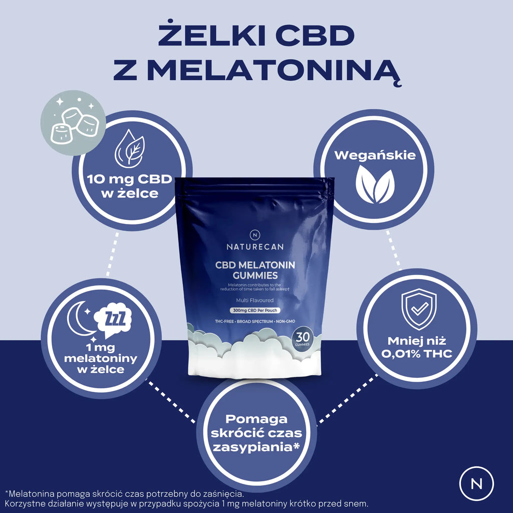 Żelki CBD z melatoniną Naturecan, 10 mg CBD i 1 mg melatoniny w jednej żelce, produkt wegański