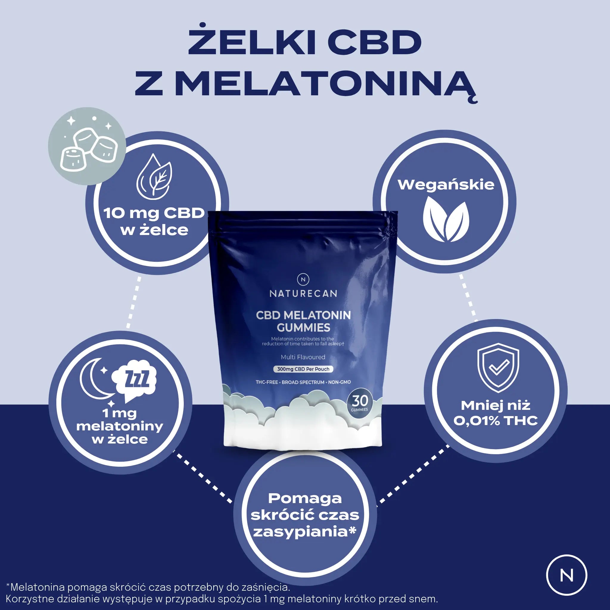 Żelki CBD z melatoniną Naturecan, 10 mg CBD i 1 mg melatoniny w jednej żelce, produkt wegański