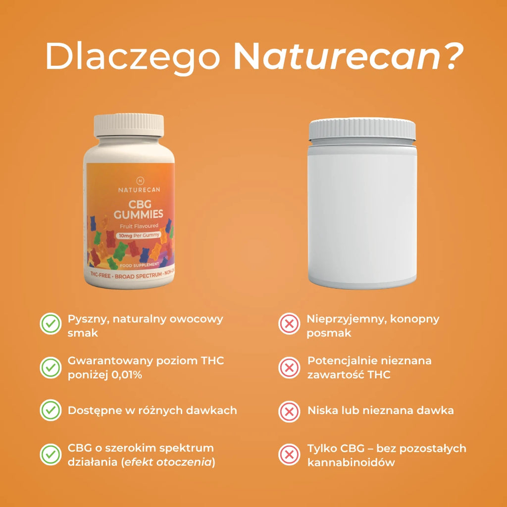 Porównanie żelek CBG Naturecan z innymi produktami: owocowy smak, deklarowana zawartość THC, dostępne dawki i CBG o szerokim spektrum.